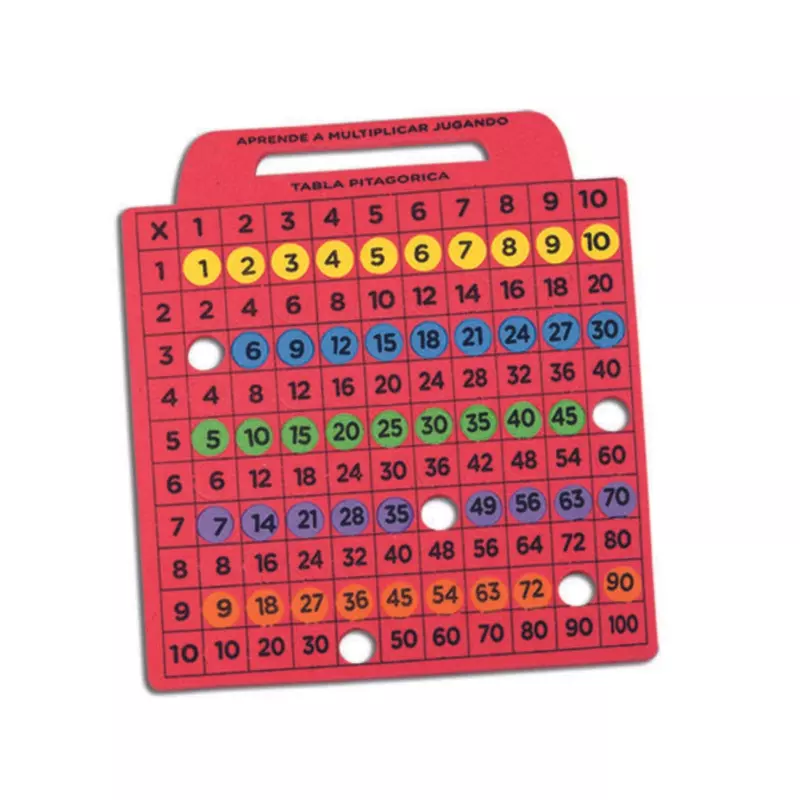 Tabla de Multiplicar - Evaflex
