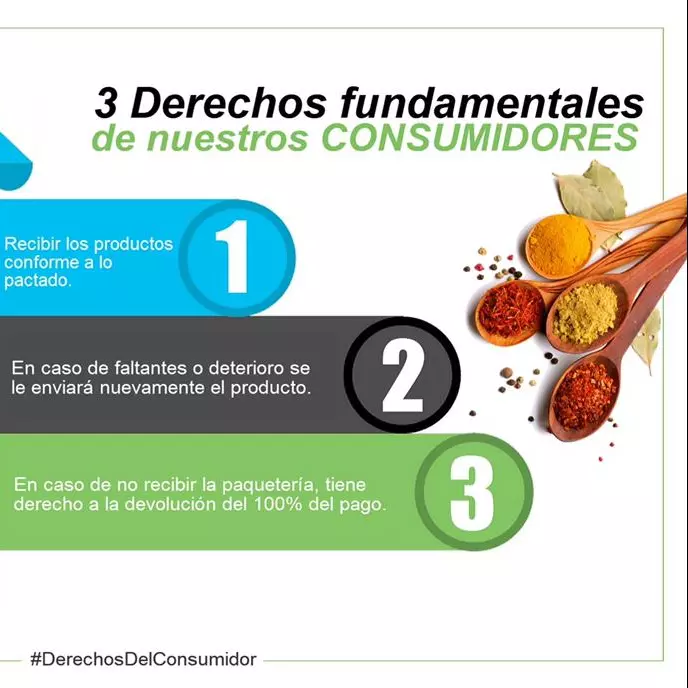 Derechos del cliente