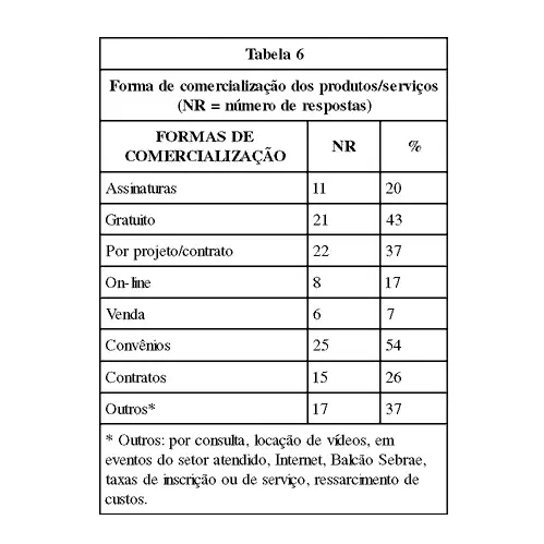 INFORMAÇÕES DOS PRODUTOS