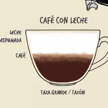 Café con Leche
