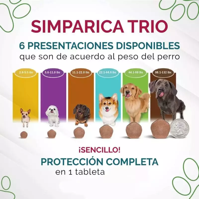 Simparica Trío