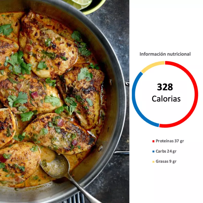 miércoles 20 Mayo -Pollo al cilantro
