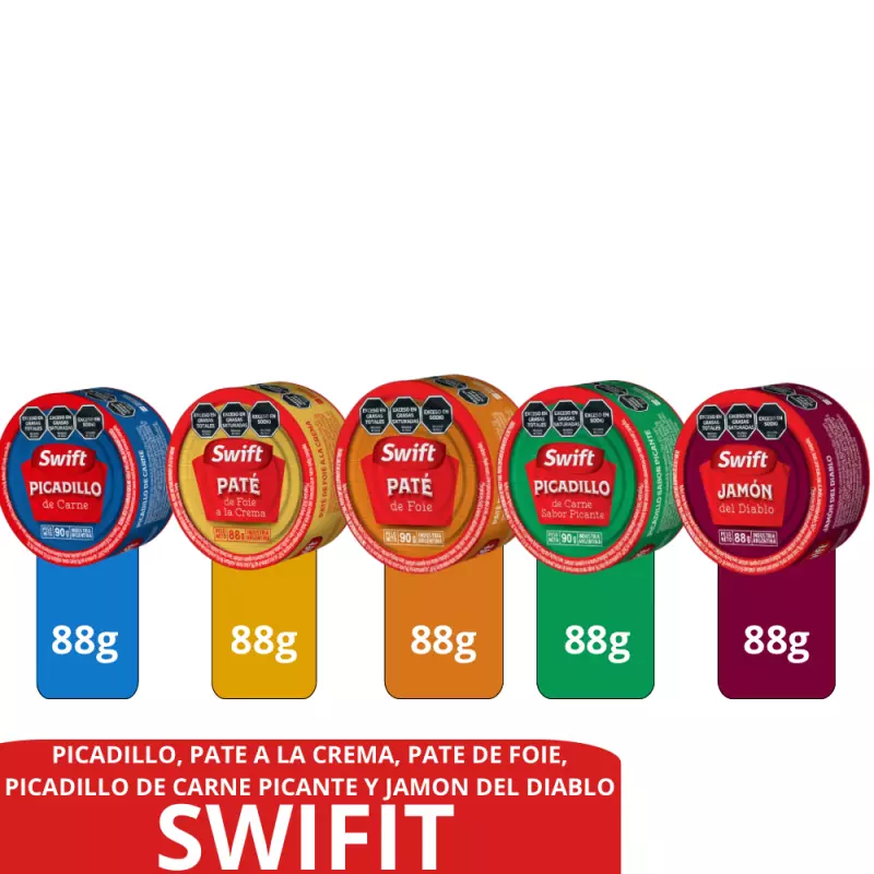 Productos SWIFT