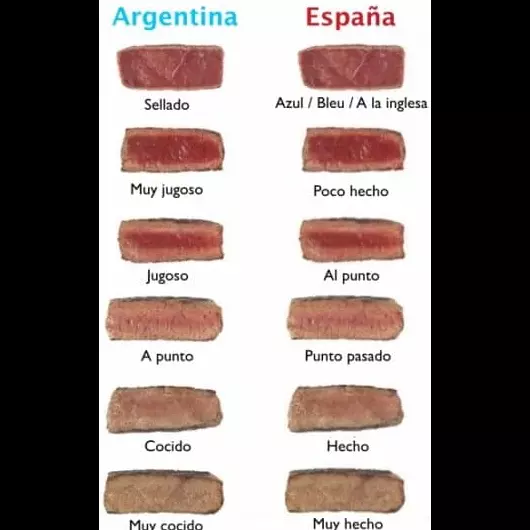 Puntos de cocción