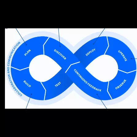 DevOps para chão de Fábrica