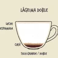 Lágrima Doble