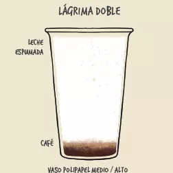 Lágrima Doble
