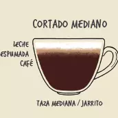 Cortado Mediano